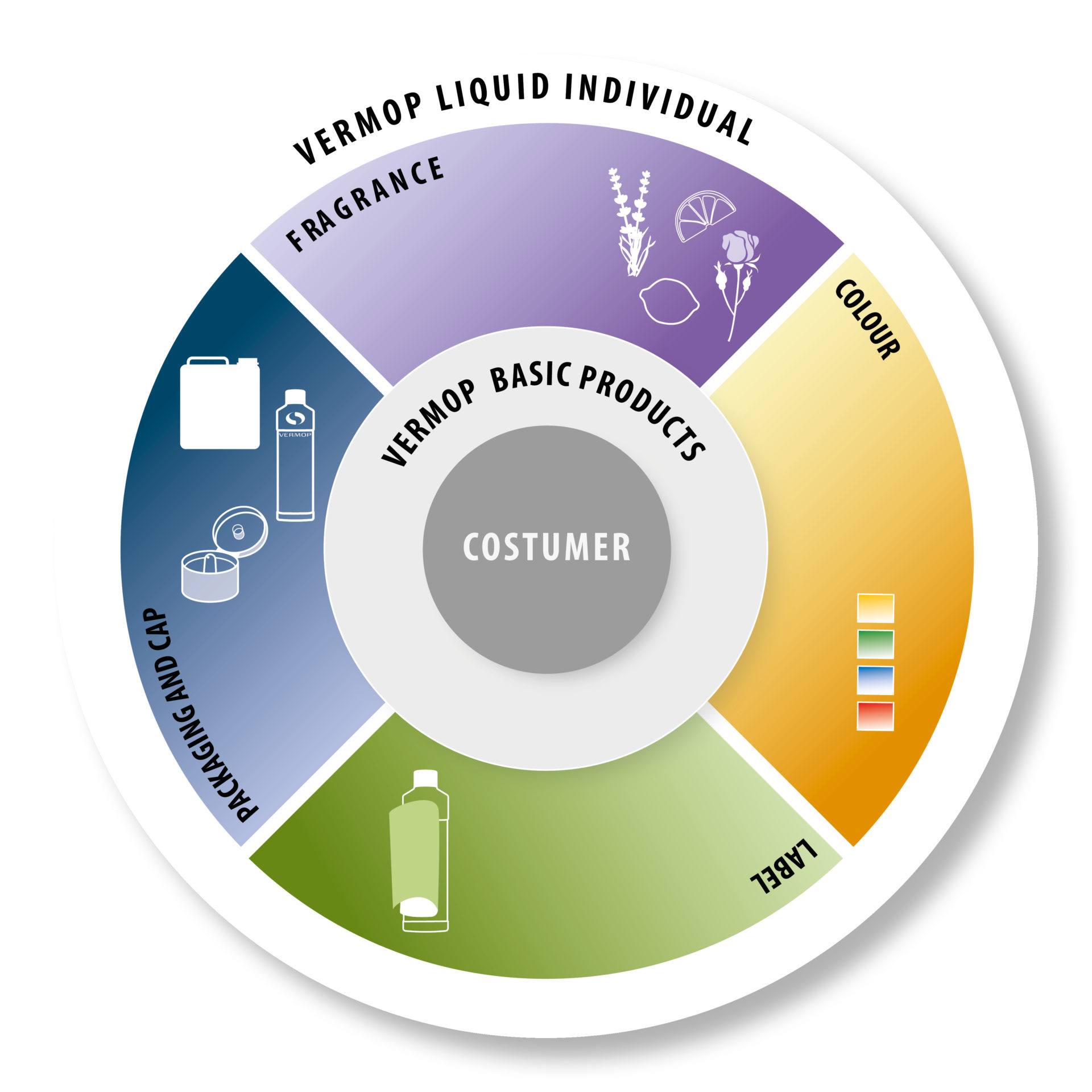 LIQUID INDIVIDUAL